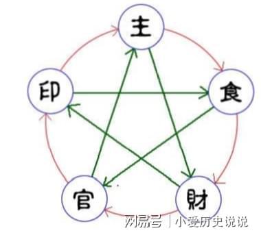 风水堂：八字算命术的特有概念