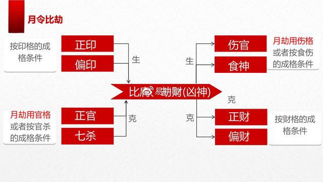 风水堂:八字格局查询,如何判断八字的格局