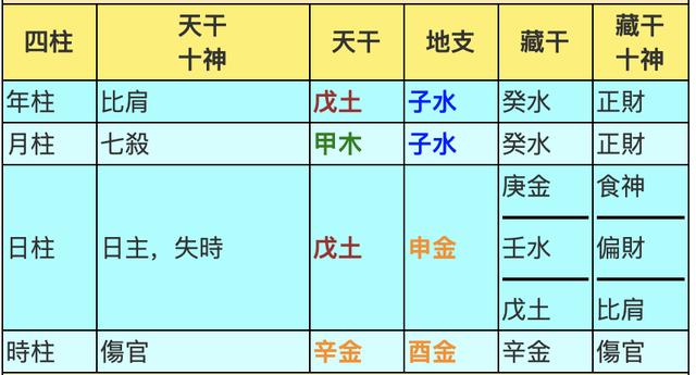 风水堂:四柱八字推断健康问题的预测