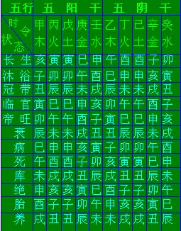 命理八字算命八字预测四柱预测介绍八字