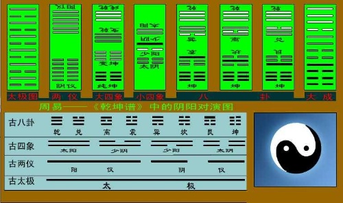 易龙：人体金三角五行预测仪，让人当作笑柄