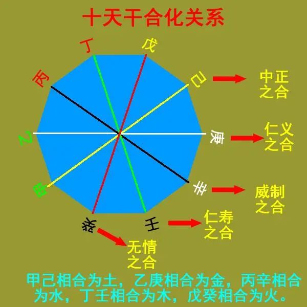 风水堂：如何看出五行能否均衡？