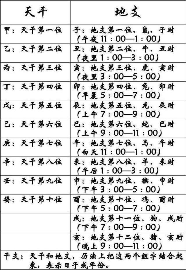 地支的意思 风水堂:十天干的来历和来历