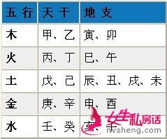 风水堂:八字算命能相信吗?