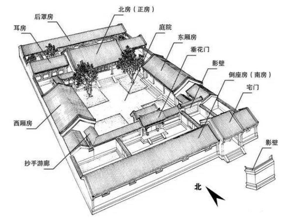 北京50s-70s建国初期合用型住宅解决住房问题