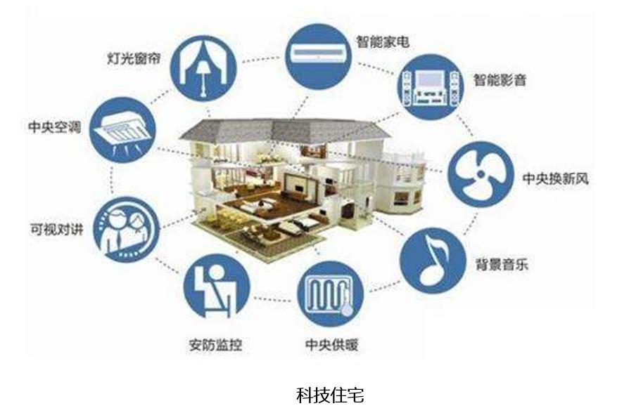 北京50s-70s建国初期合用型住宅解决住房问题