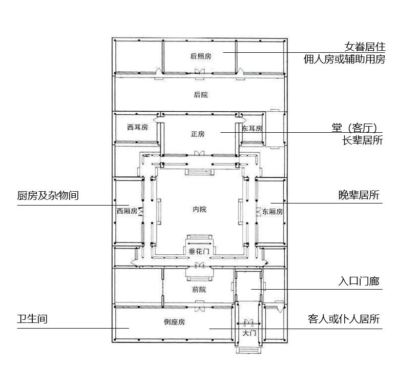 北京50s-70s建国初期合用型住宅解决住房问题