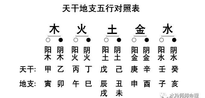 风水堂:生辰八字五行缺什么?