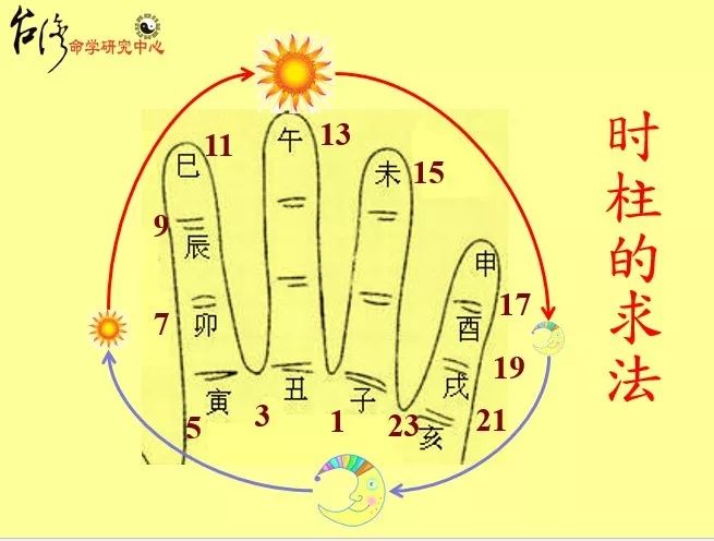 干支历法第12天 教师资格证考试每日一练（2016.10.16）