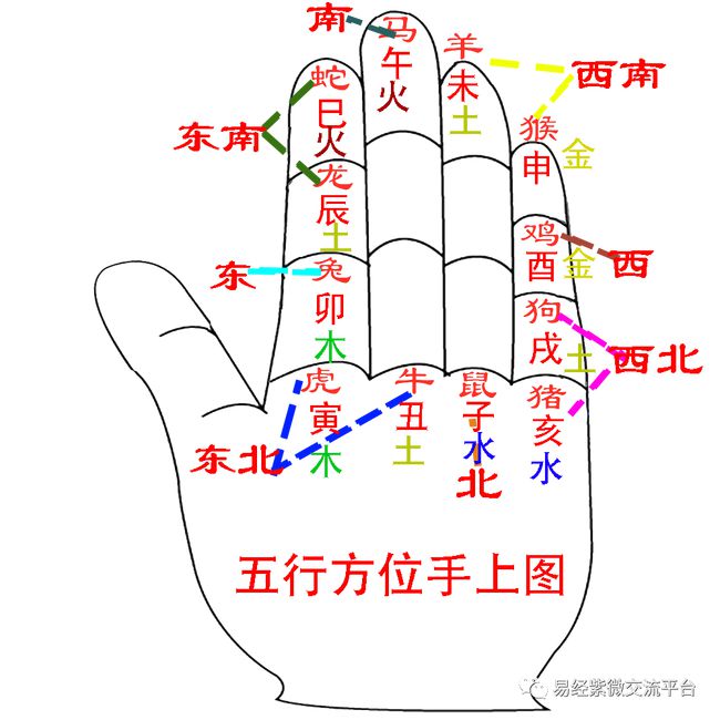 风水堂:日干支的计算方法!