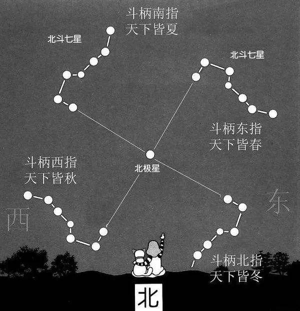 你知道吗？这些阳历是星辰历月的基础历法