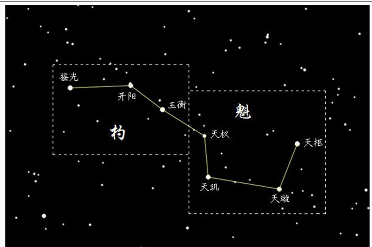 你知道吗？这些阳历是星辰历月的基础历法