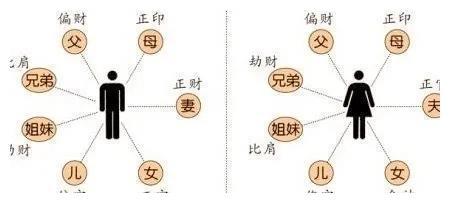 风水堂：八字讲道德讲礼节讲