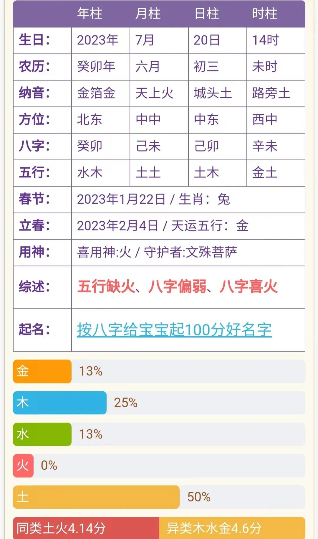 风水堂:八字喜补什么五行?