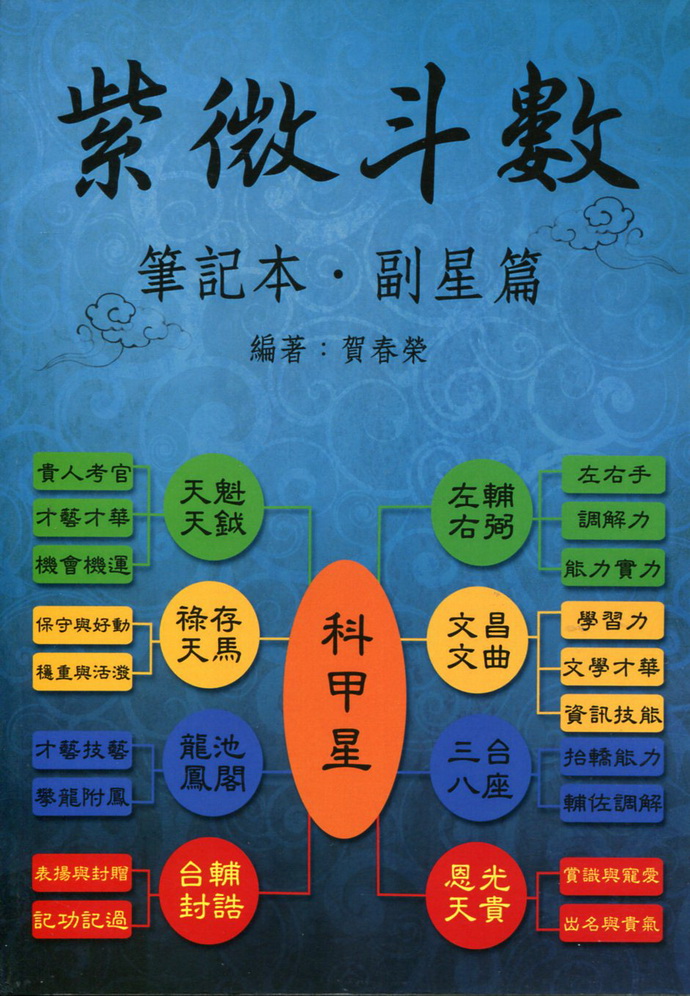 紫微风水堂：紫微斗数推命术的基本方法