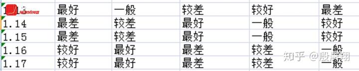 风水堂：金融波动形态三元式轨迹