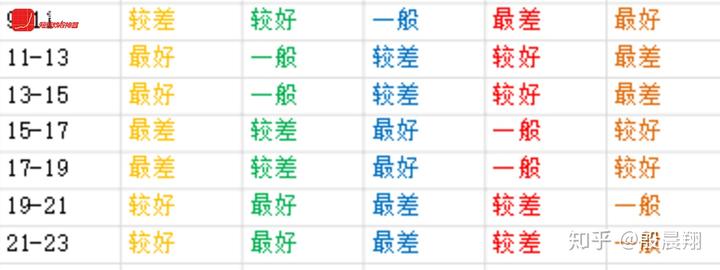 风水堂：金融波动形态三元式轨迹