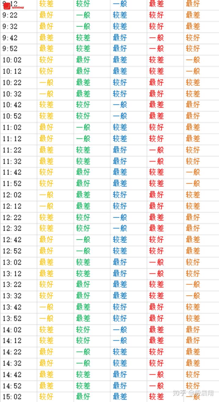 风水堂：金融波动形态三元式轨迹