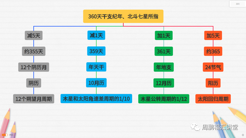 破解《周易》背后最根本的规律是一本什么书