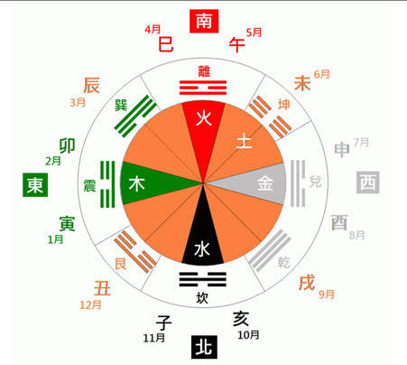 生辰八字五行属性查询，你知道这是怎么回事吗？