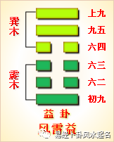 水雷屯卦变风雷益卦_寻仙恒卦好还是涣卦好_益卦好吗