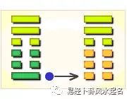 益卦好吗_水雷屯卦变风雷益卦_寻仙恒卦好还是涣卦好