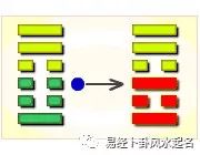 益卦好吗_寻仙恒卦好还是涣卦好_水雷屯卦变风雷益卦