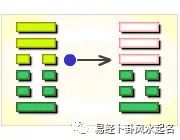 寻仙恒卦好还是涣卦好_水雷屯卦变风雷益卦_益卦好吗