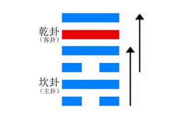 风水堂：2015年4月13日