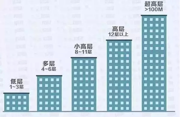 慈世堂：买房楼层的风水好，你家有吗？