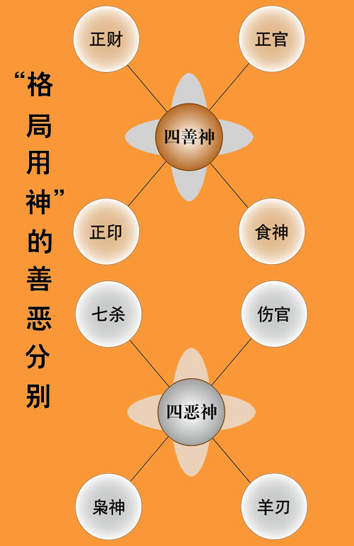 风水堂:八字论用忌神者纯属偏面