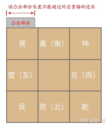 （李向东）房屋缺角的问题及相关的化解建议