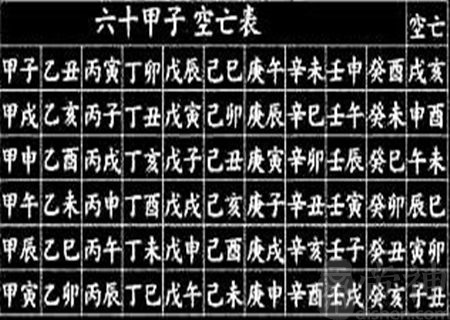 中国古代天干纪年法?干支法，干和支的含义