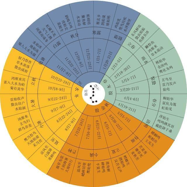 风水堂：“万事甲子起”的起点