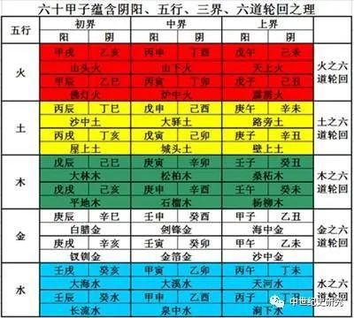 风水堂：“万事甲子起”的起点