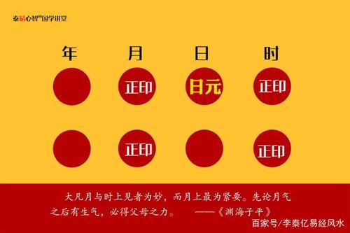 摘选风水堂:八字最基本学习顺垿