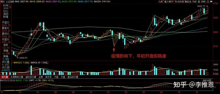 上证指数季线布林通道第2个窄口突破中