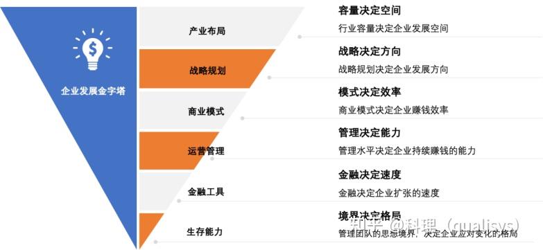 任正非：企业管理全景图的六个维度