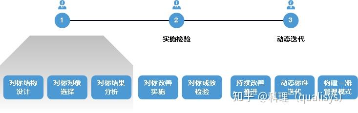 任正非：企业管理全景图的六个维度