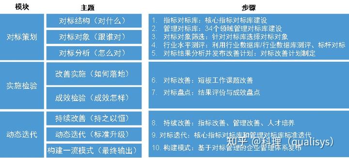 任正非：企业管理全景图的六个维度