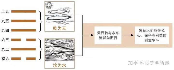 风水堂：巧记六十四卦的方法