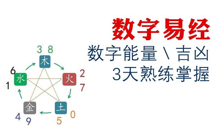 风水堂：周易数字381吉凶