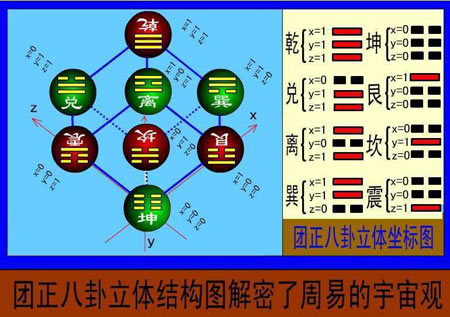 风水堂：周易数字381吉凶