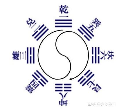 太极生两仪，两仪生八卦！——太极