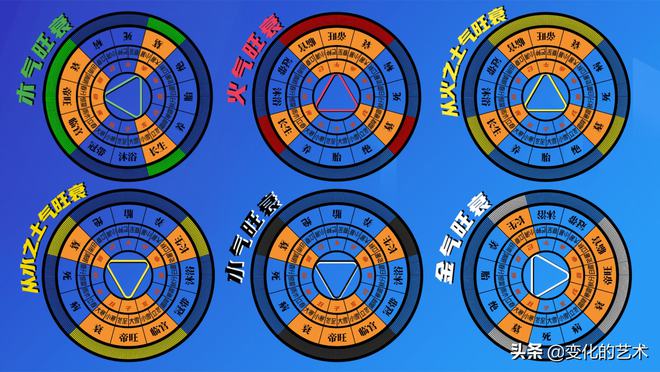 风水堂：五行衰旺如何判断强弱