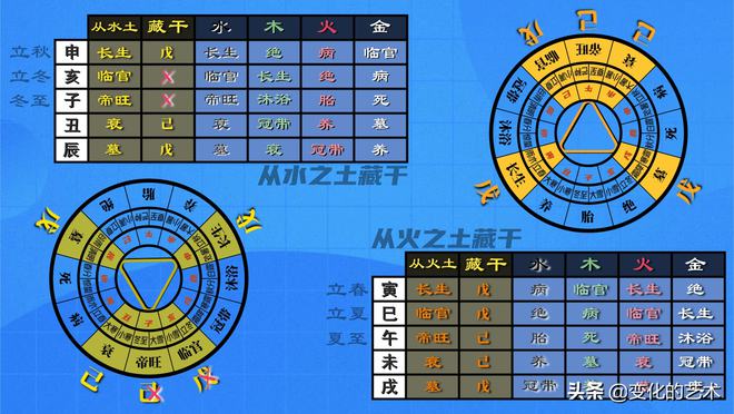 风水堂：五行衰旺如何判断强弱