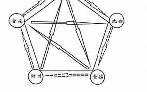 八字十神力量大小测试