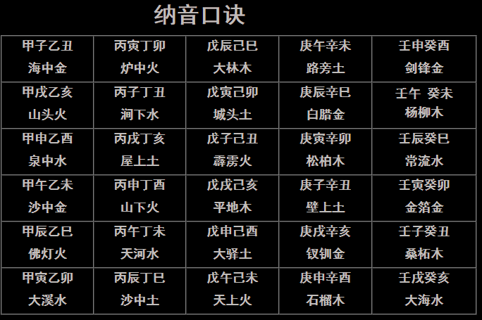 风水堂:关于六亲关系的初学者