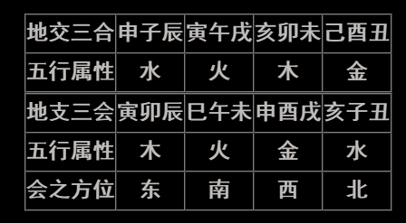 风水堂:关于六亲关系的初学者