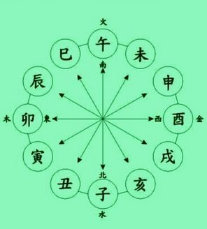 什么是生辰八字,什么？如何查出来的呢？